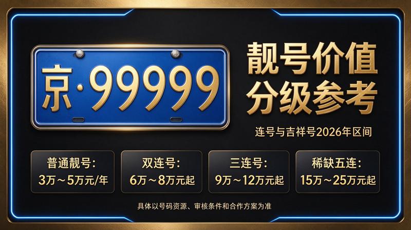 闲置北京租牌照三年价格明细表参考图片